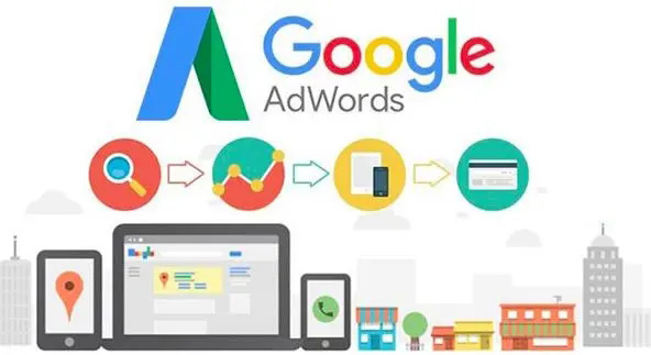 廊坊邢台B2B海外推广