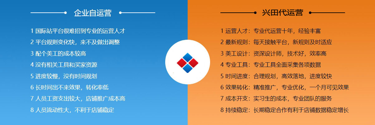 廊坊阿里国际站代运营  第2张