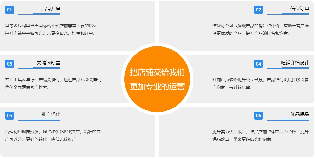 廊坊阿里国际站代运营  第3张