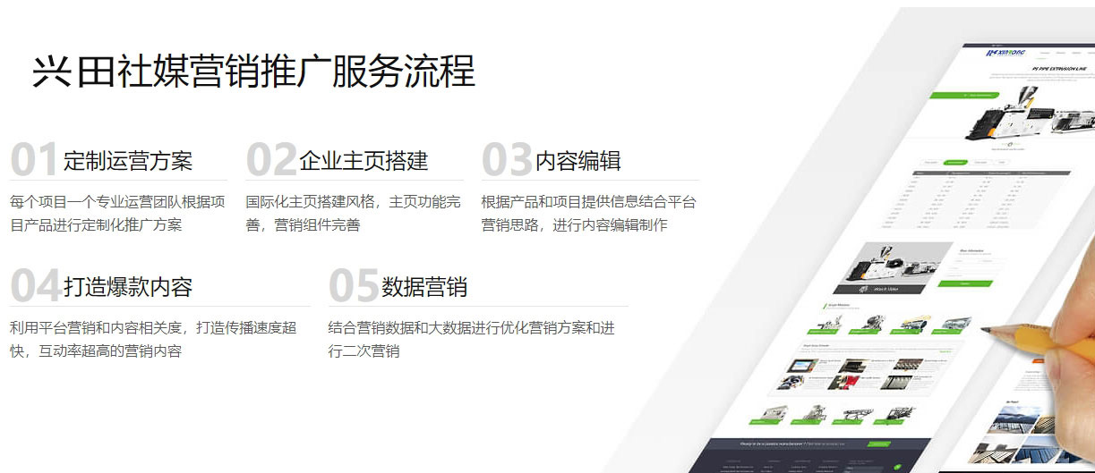 廊坊海外社交媒体营销  第5张